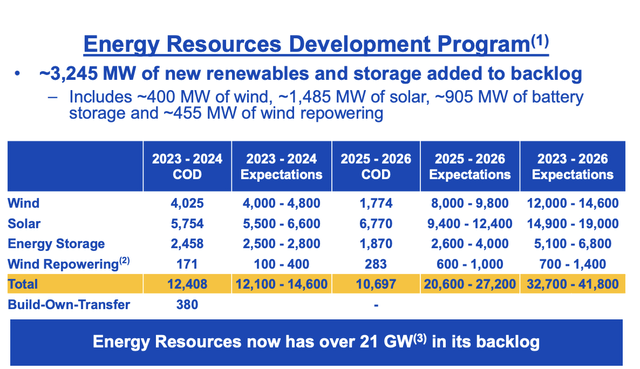 NextEra Energy Investor Presentation