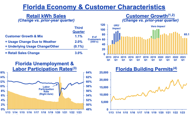 NextEra Energy Investor Presentation