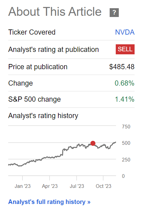 NVDA has been flat since September