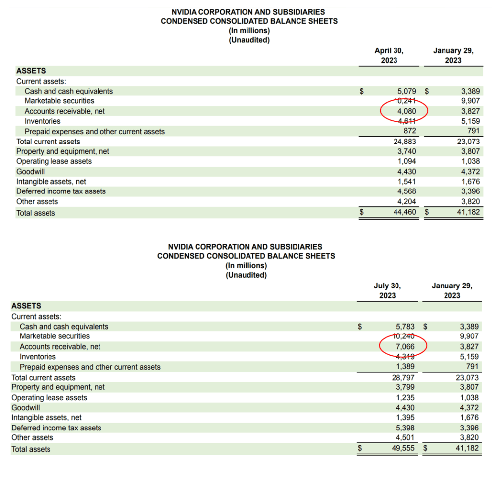 NVDA accounts receivables jumped in Q2