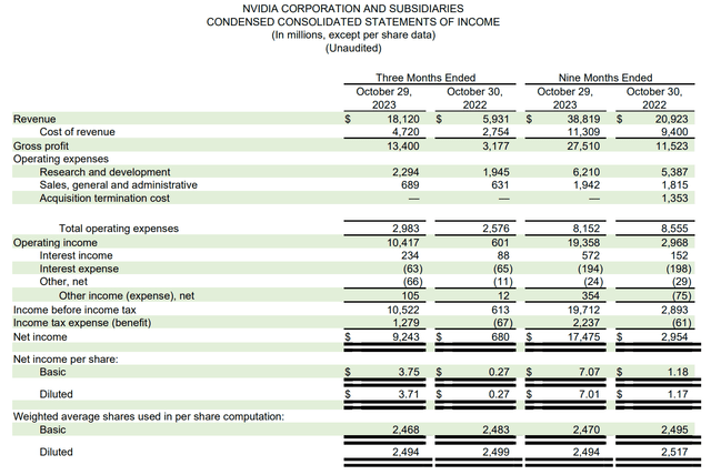 NVDA Q3/F24 financial summary