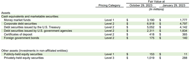 Mostly privately held equities