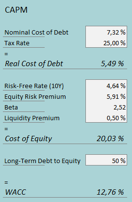 cost of capital onewater