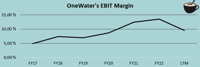 ebit margin history onewater