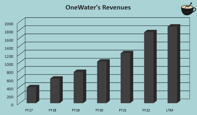 revenue growth onewater