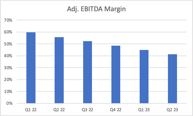 EBITDA margin