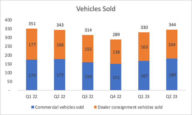 Проданные автомобили