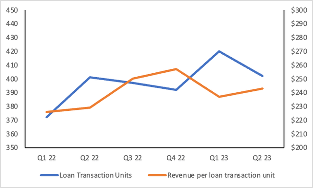 Historical EBITDA margins finance