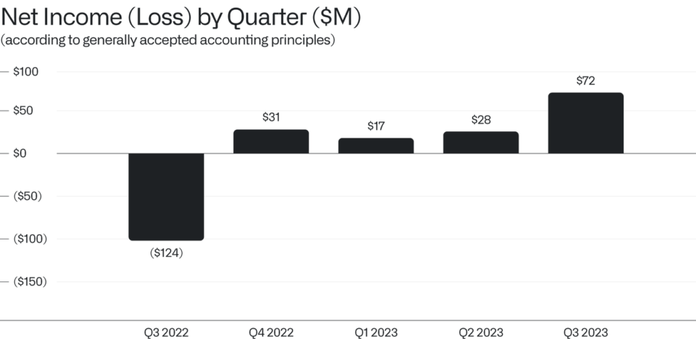 PLTR, Palantir Technologies, AIP, FedStart, artificial intelligence software, public-sector AI, Department of Defense contract, AI platform, large language models, technology, cybersecurity