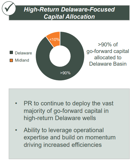 Capital Allocation Going Forward