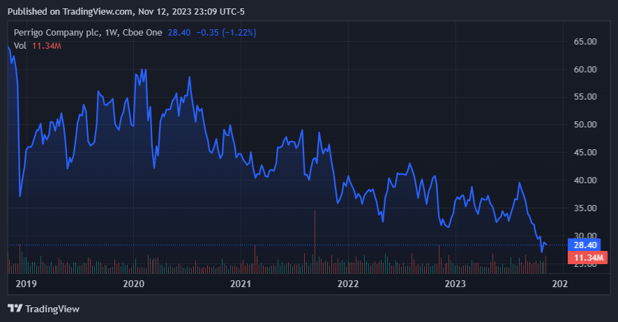 TradingView.