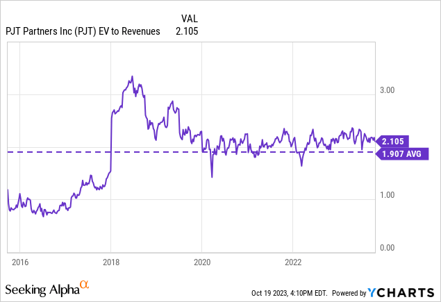 Диаграмма