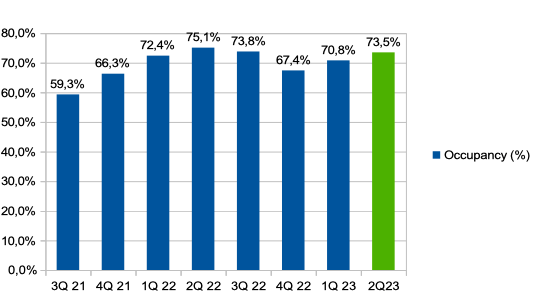 Информация о компании