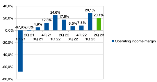 Информация о компании