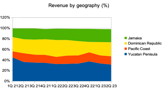 Информация о компании