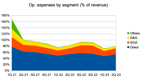 Информация о компании