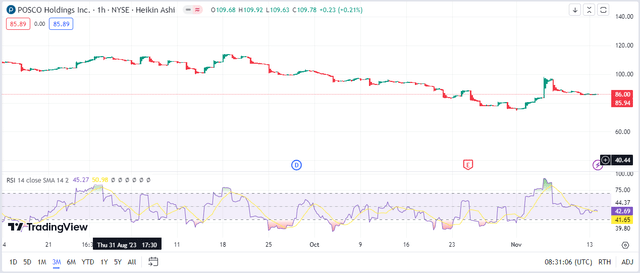 RSI
