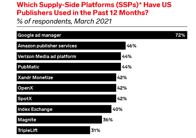 SSP используется в США
