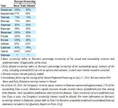 Владение активами Ройвант