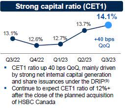 Соотношение RBC - CET1