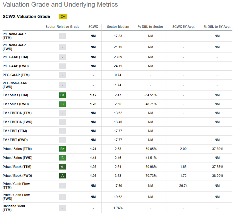 Valuation Grade