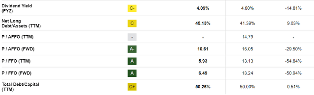 https://seekingalpha.com/symbol/INN/valuation/metrics