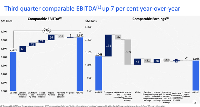 ТК Энергия EBITDA