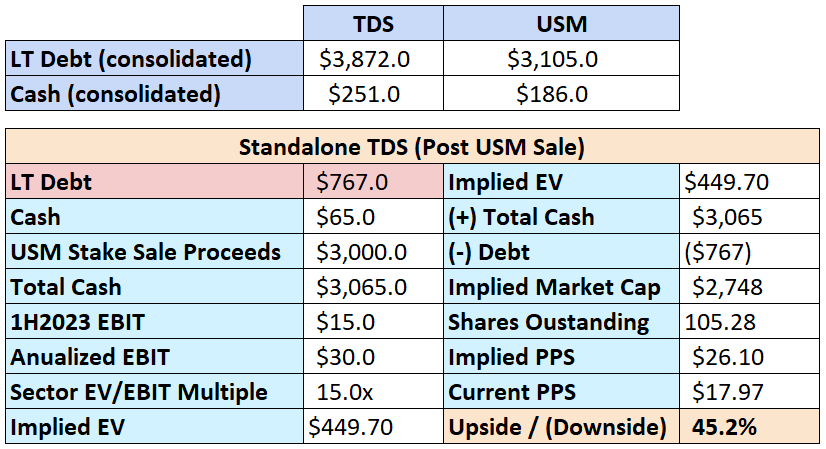 Авторская разработка.