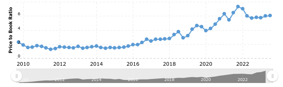 исторический п/б для ТТЕк