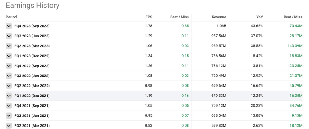 История доходов ТТЭК