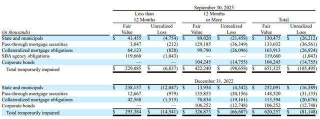 The First of Long Island Corporation (<a href='https://seekingalpha.com/symbol/FLIC' title='The First of Long Island Corporation'>FLIC</a>) Q3 2023 Earnings Call