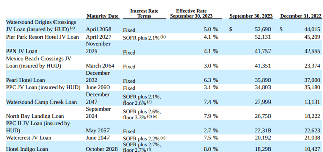The company's debt structure