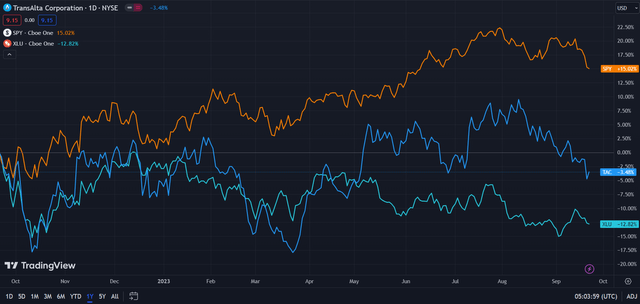 ТрансАльта (Темно-синий) vs Промышленность и Рынок