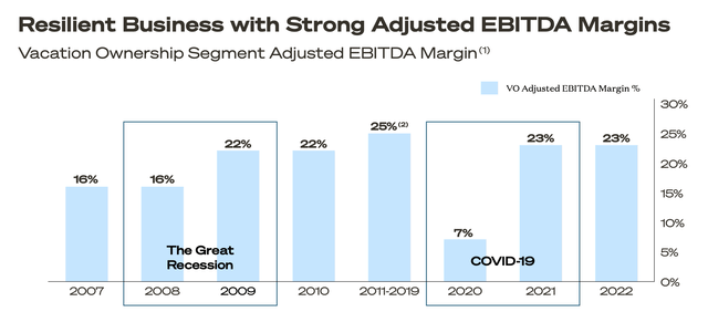 Маржа скорректированной EBITDA