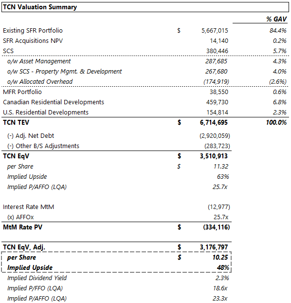 TCN SOTP Summary