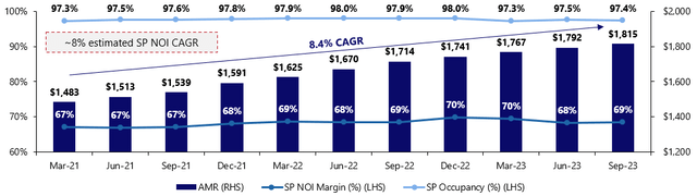 SFR Operating Stats