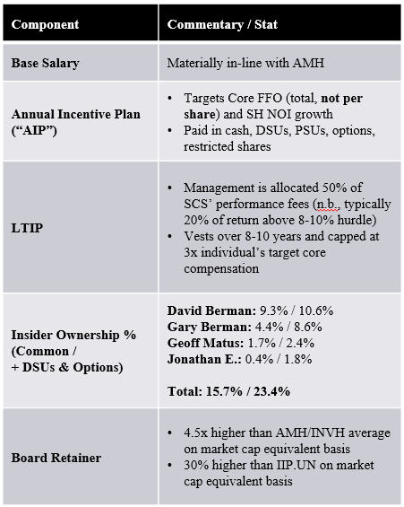 TCN Management Comp
