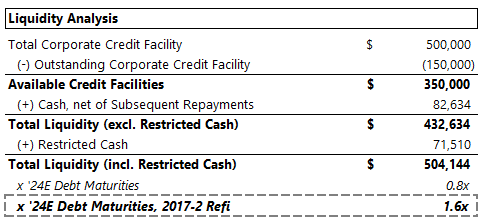 TCN Liquidity