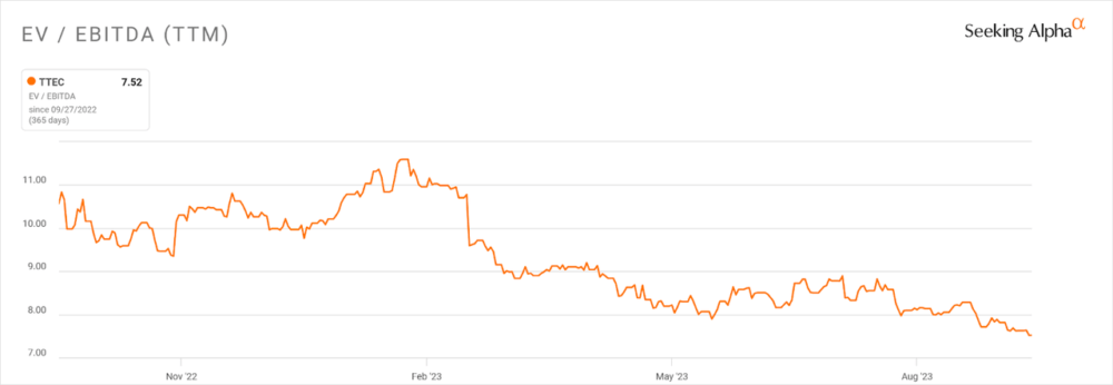 EV/EBITDA