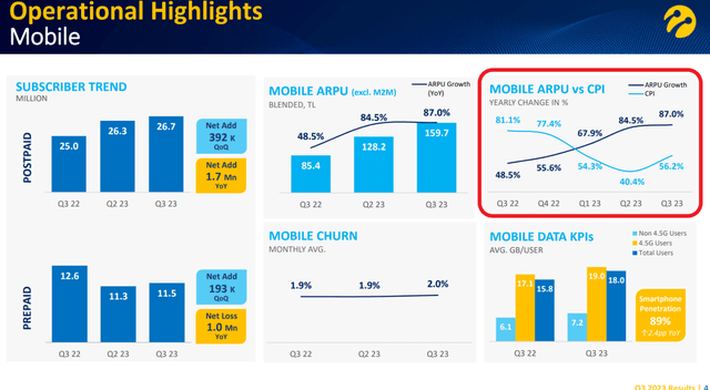 Основные показатели деятельности Turkcell