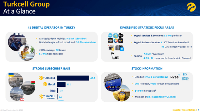 Обзор Turkcell