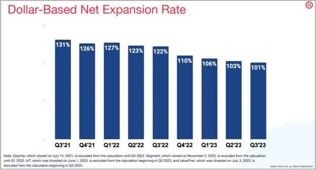 Net Expansion Rate