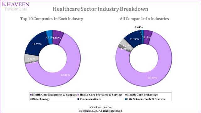 healthcare breakdown
