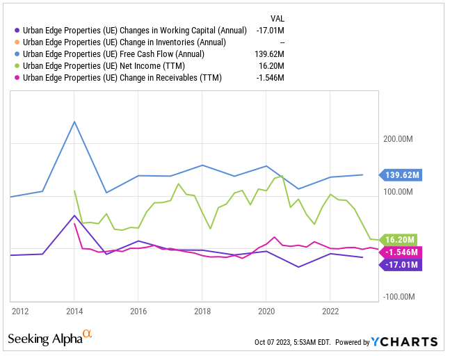 Источник: Ycharts