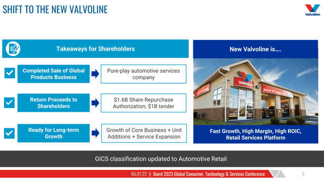 Скриншот стратегии Valvoline
