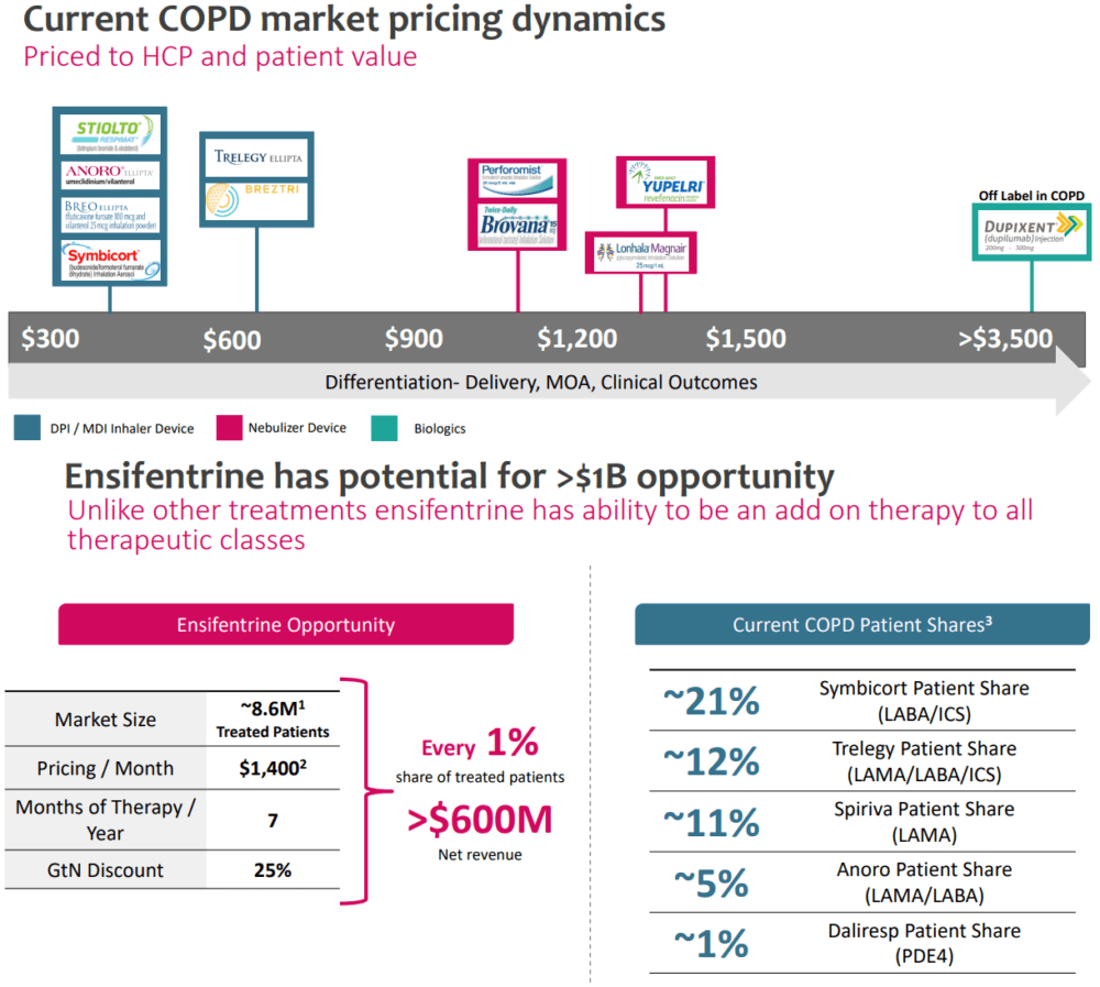 Источник: Коммерческая презентация для инвесторов, октябрь 2023 г.