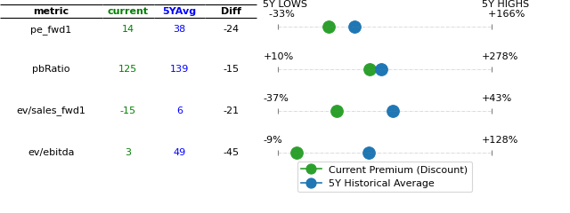 Historical Range Chart