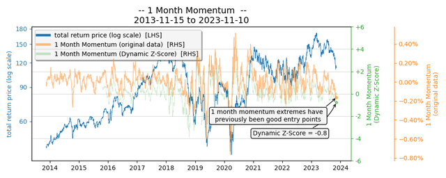 VC 1 Month Momentum