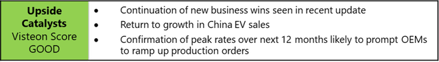 Summary of Upside Catalysts