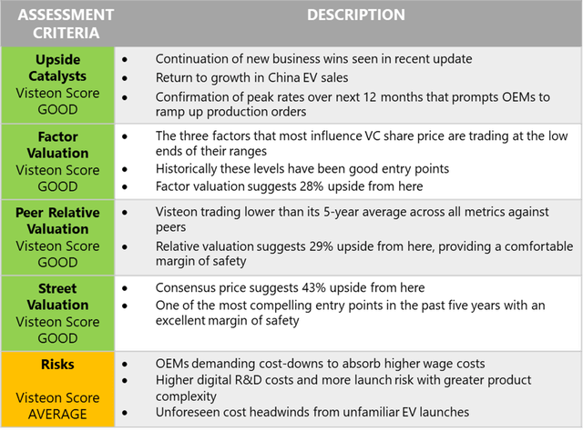 Summary of Investment Thesis
